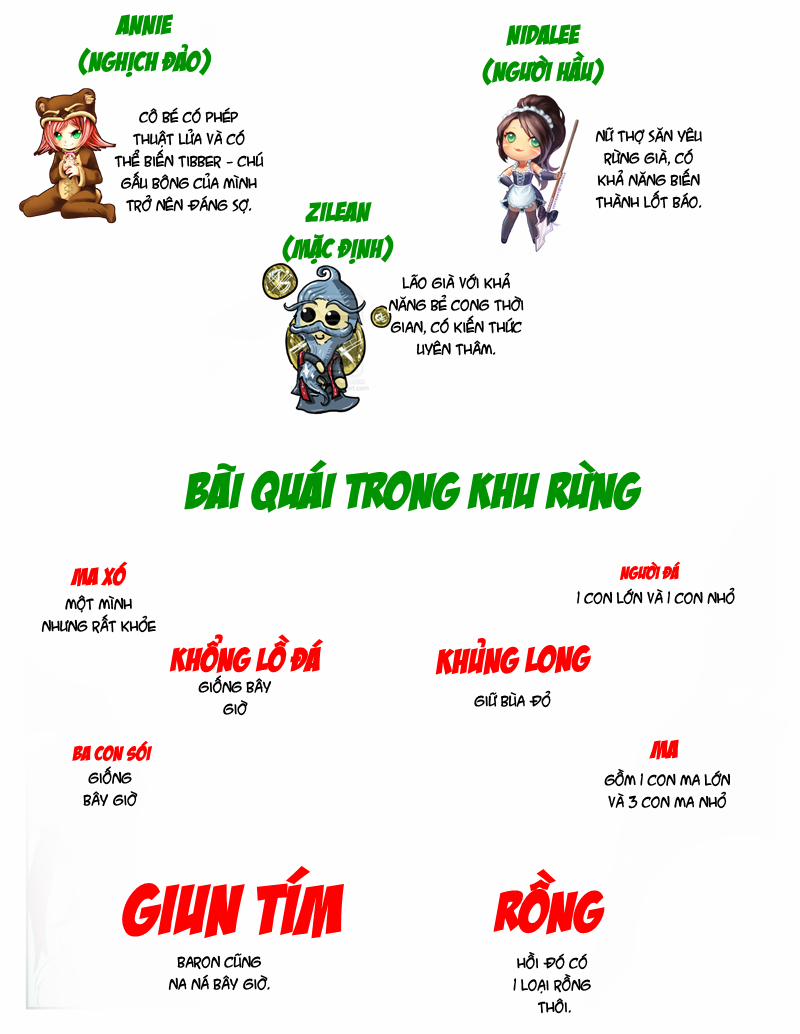 When the servers go down (Liên Minh Huyền Thoại) Chương 1 Trang 4